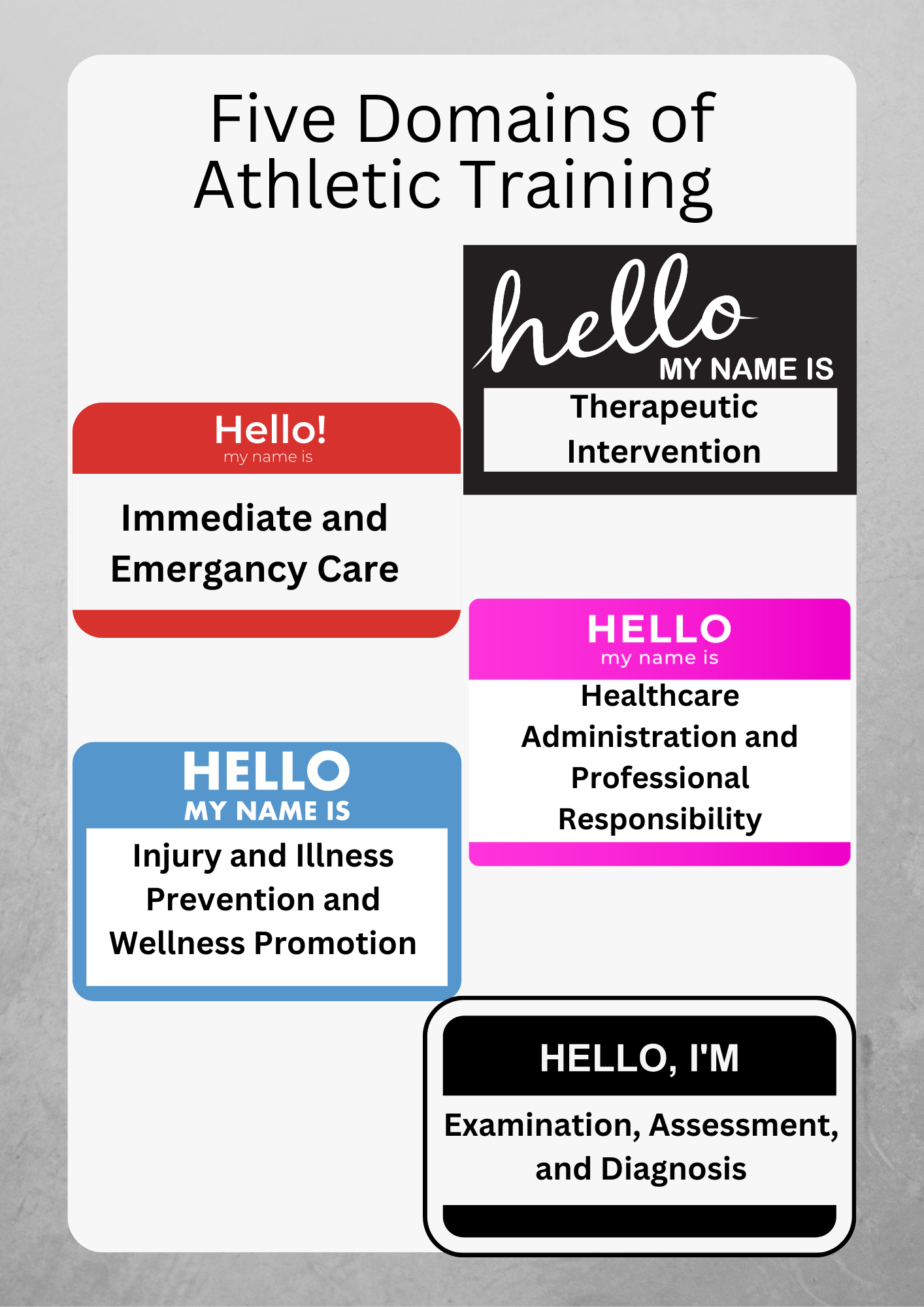5 Domains of AT