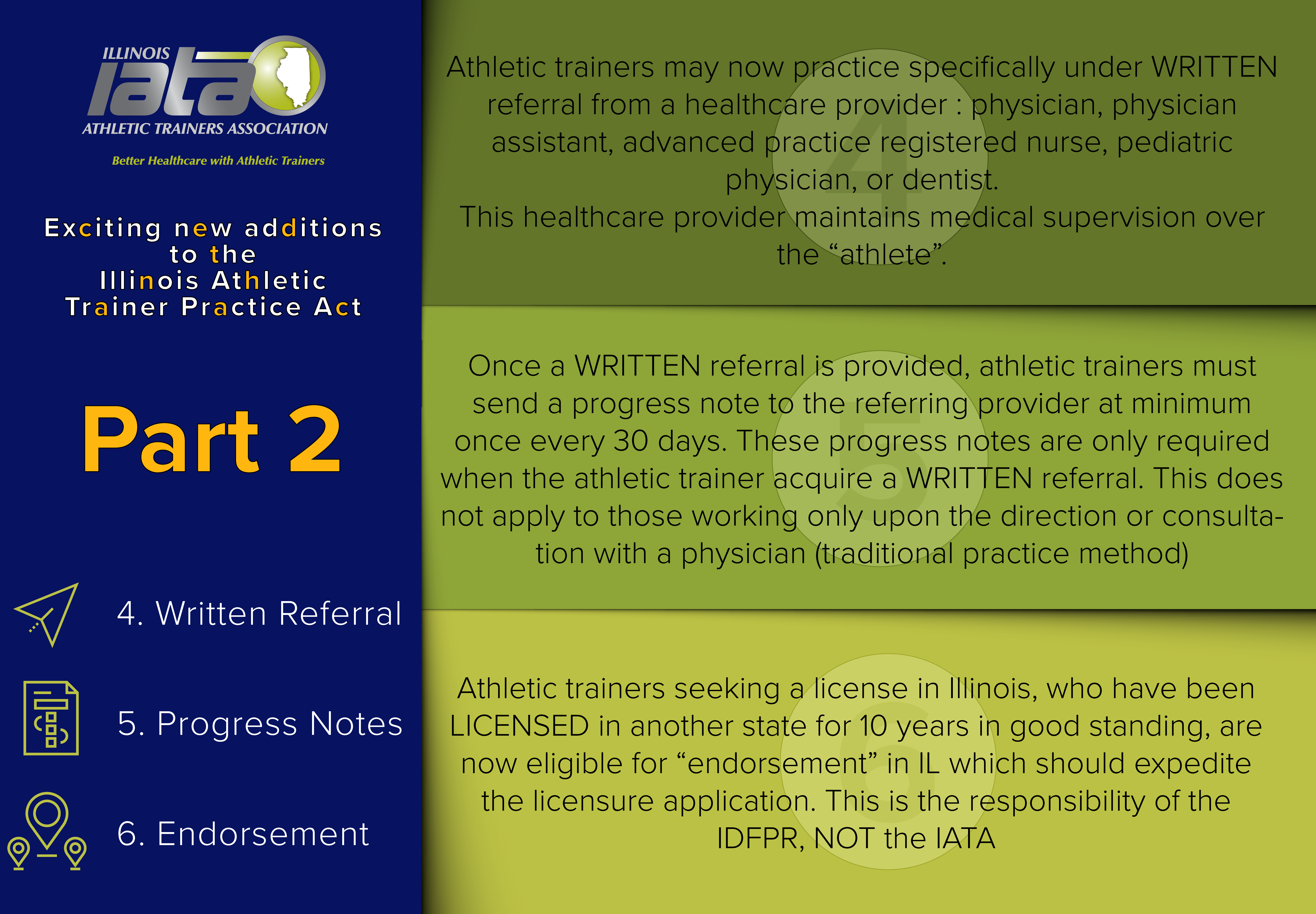 Practice Act infograph PART 3
