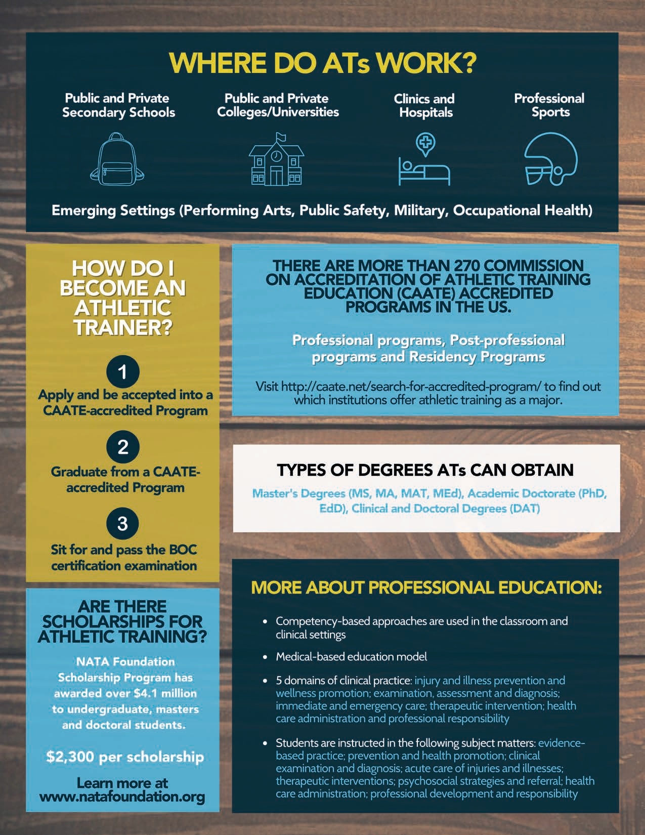so_you_want_to_become_an_athletic_trainer